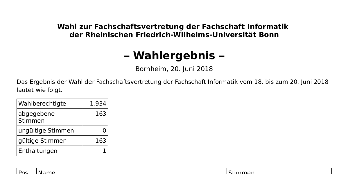 Wahl zur Fachschaftsvertretung der Fachschaft Informatik – Wahlergebnis